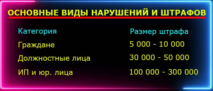 Штрафы роскомнадзора